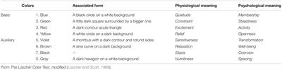 Color Choice Preference in Cognitively Impaired Patients: A Look Inside Alzheimer’s Disease Through the Use of Lüscher Color Diagnostic